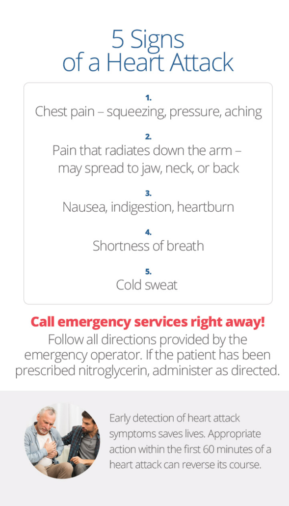 5-Signs-of-a-Heart-Attack