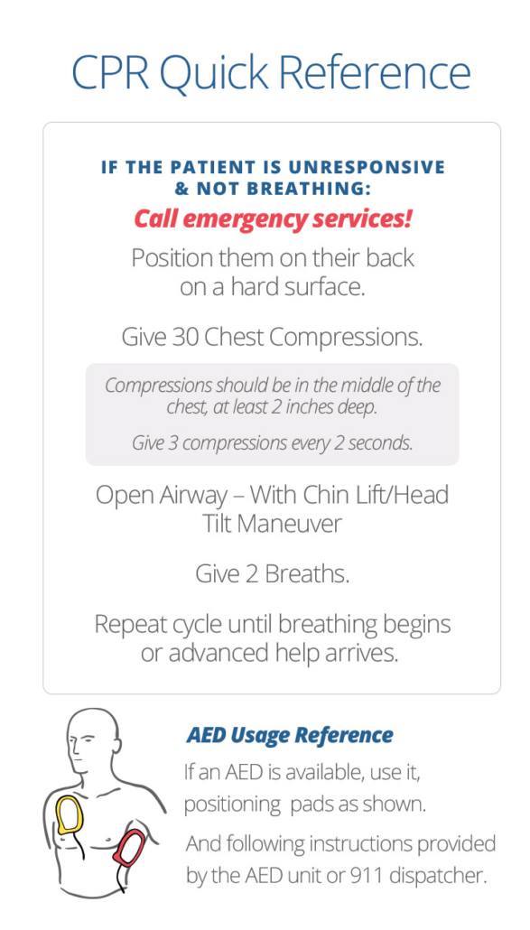 CPR-Quick-Reference